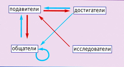 Обо всем - В ожидании революции